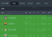 开运体育官网-马竞闷平瓦伦西亚，榜首位置动摇的简单介绍