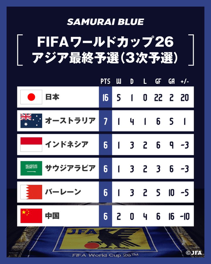 关于拉脱维亚连平两场，出线形势严峻的信息