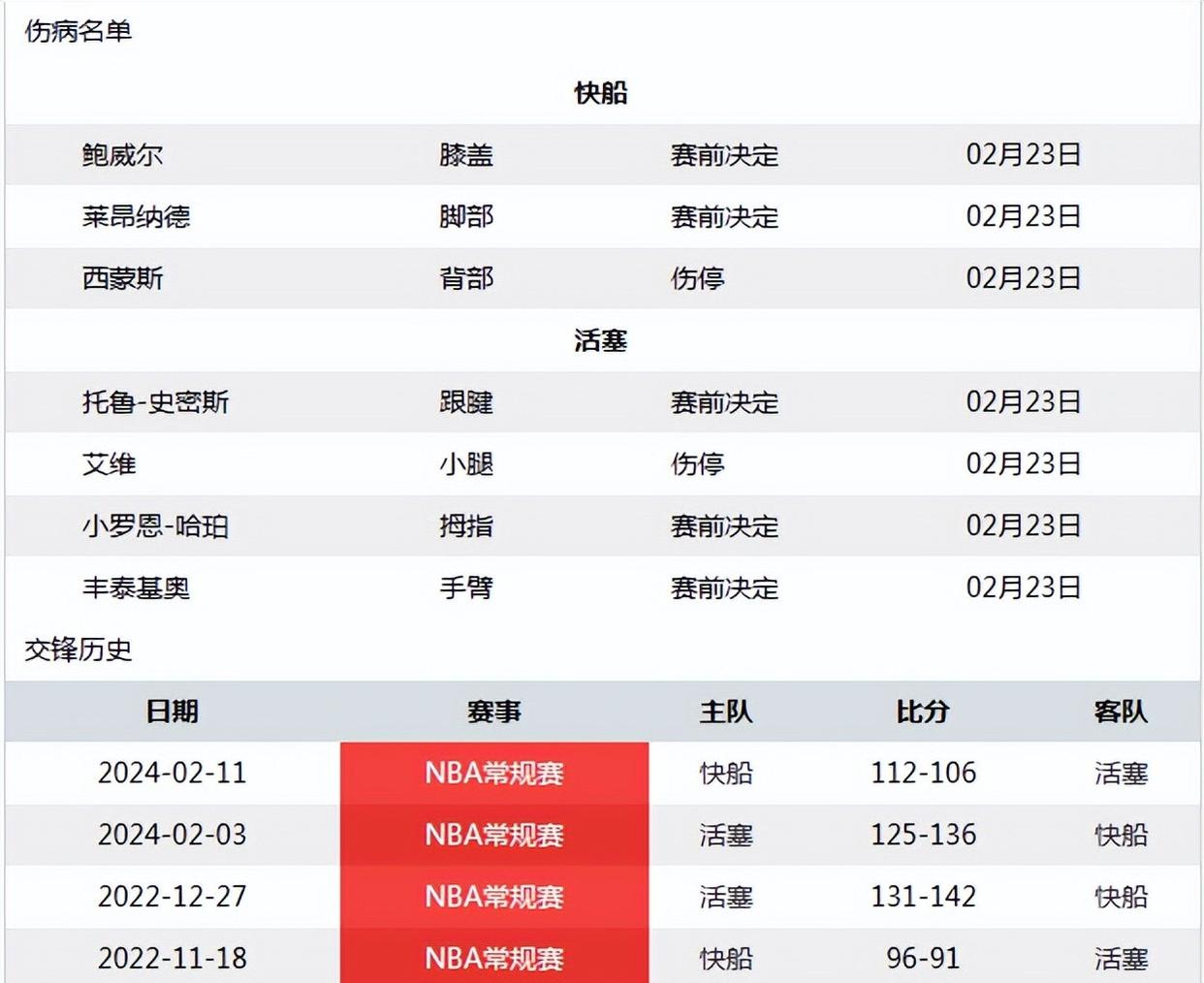 关于淘汰赛在即，压力之下谁将脱颖而出的信息