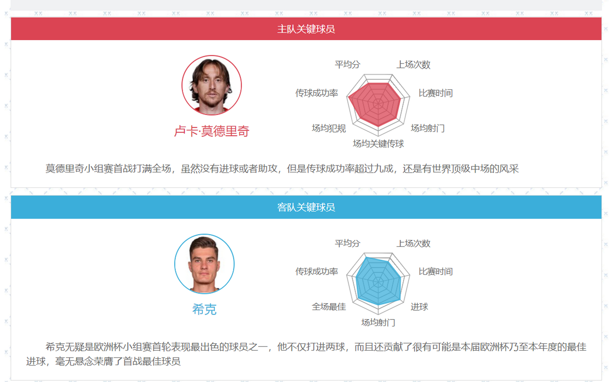 捷克迎战克罗地亚：胜者所属谁？