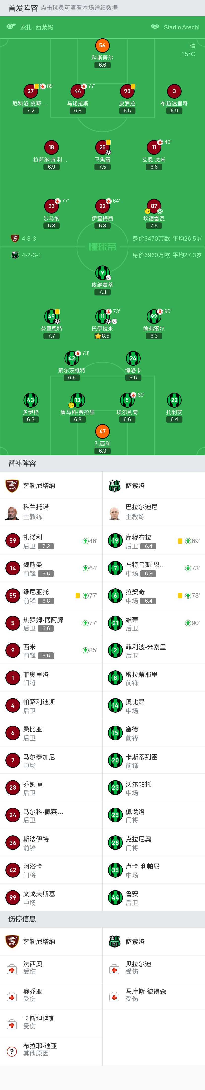 萨索洛主场击败劲敌，继续保持不败纪录的简单介绍