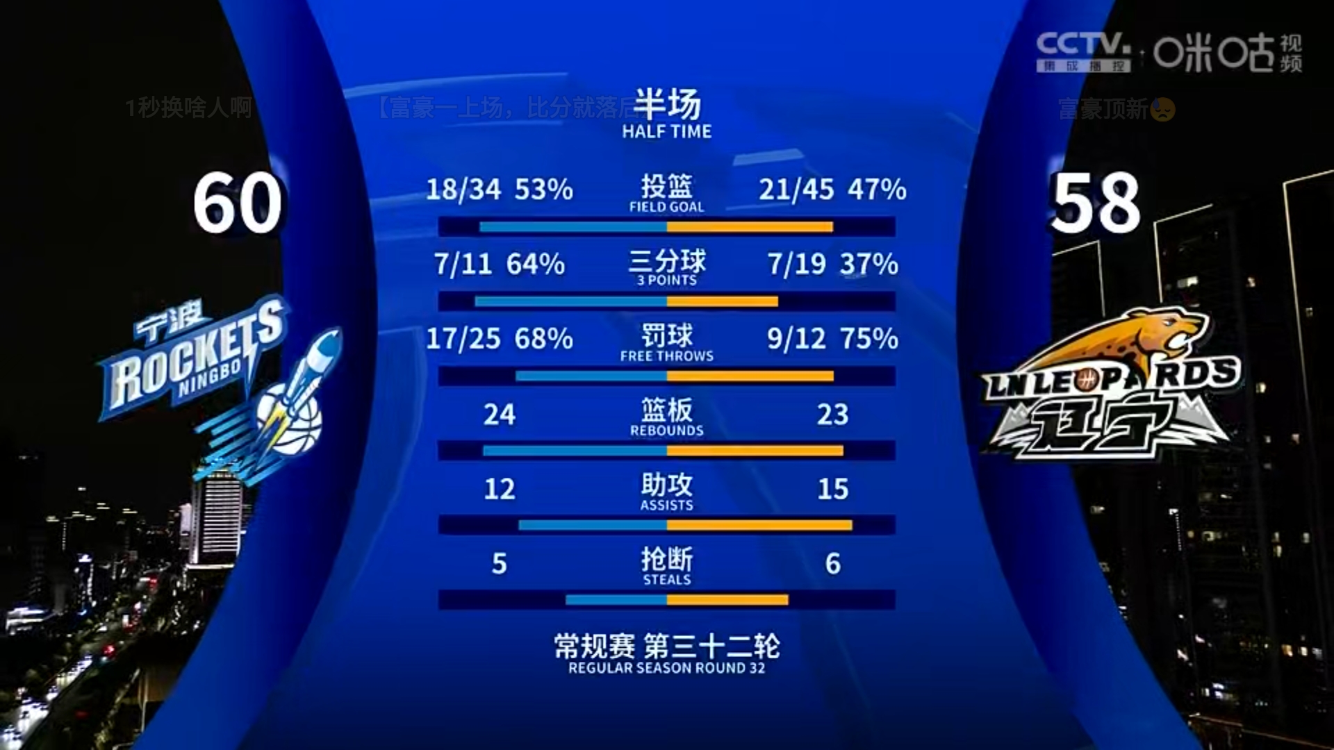 球队新战术大获成功，备战季后赛