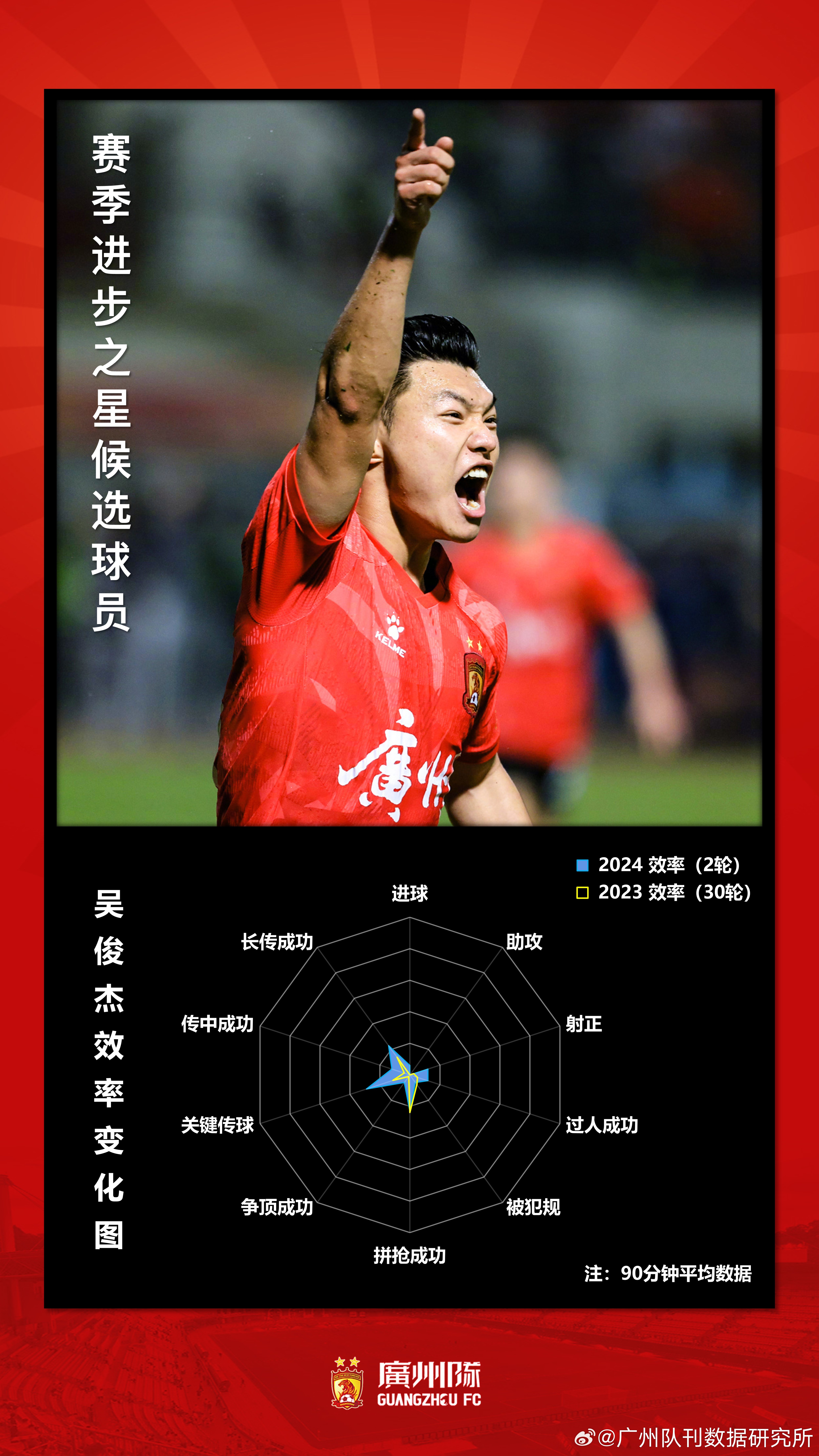 包含广州富力客场-不敌武汉卓尔，失去领先的词条