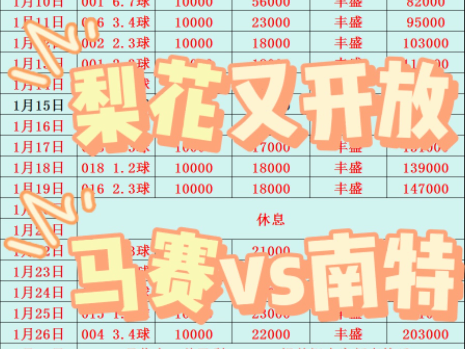 足球盛事赛程紧凑，球队备战势如破竹的简单介绍
