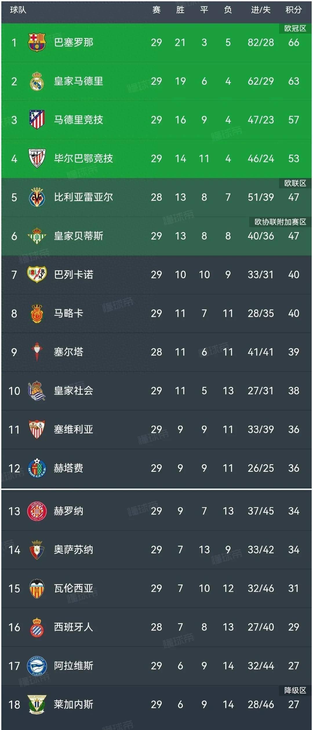 瓦伦西亚客场战平毕尔巴鄂，保级压力依旧存在的简单介绍