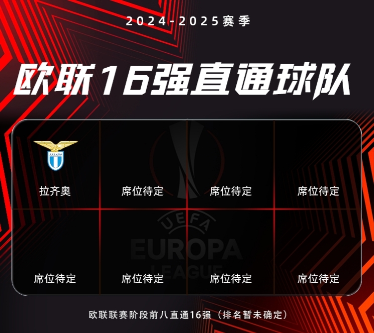 欧亚球队在北美赛事中迸发无限活力
