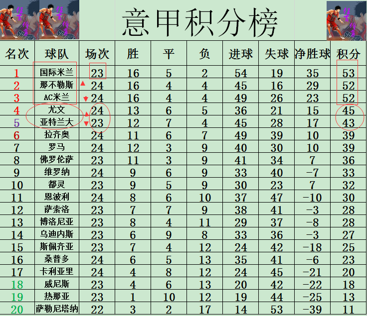开云体育app-意甲夺冠赔率:那不勒超低赔领跑国米难卫冕?的简单介绍
