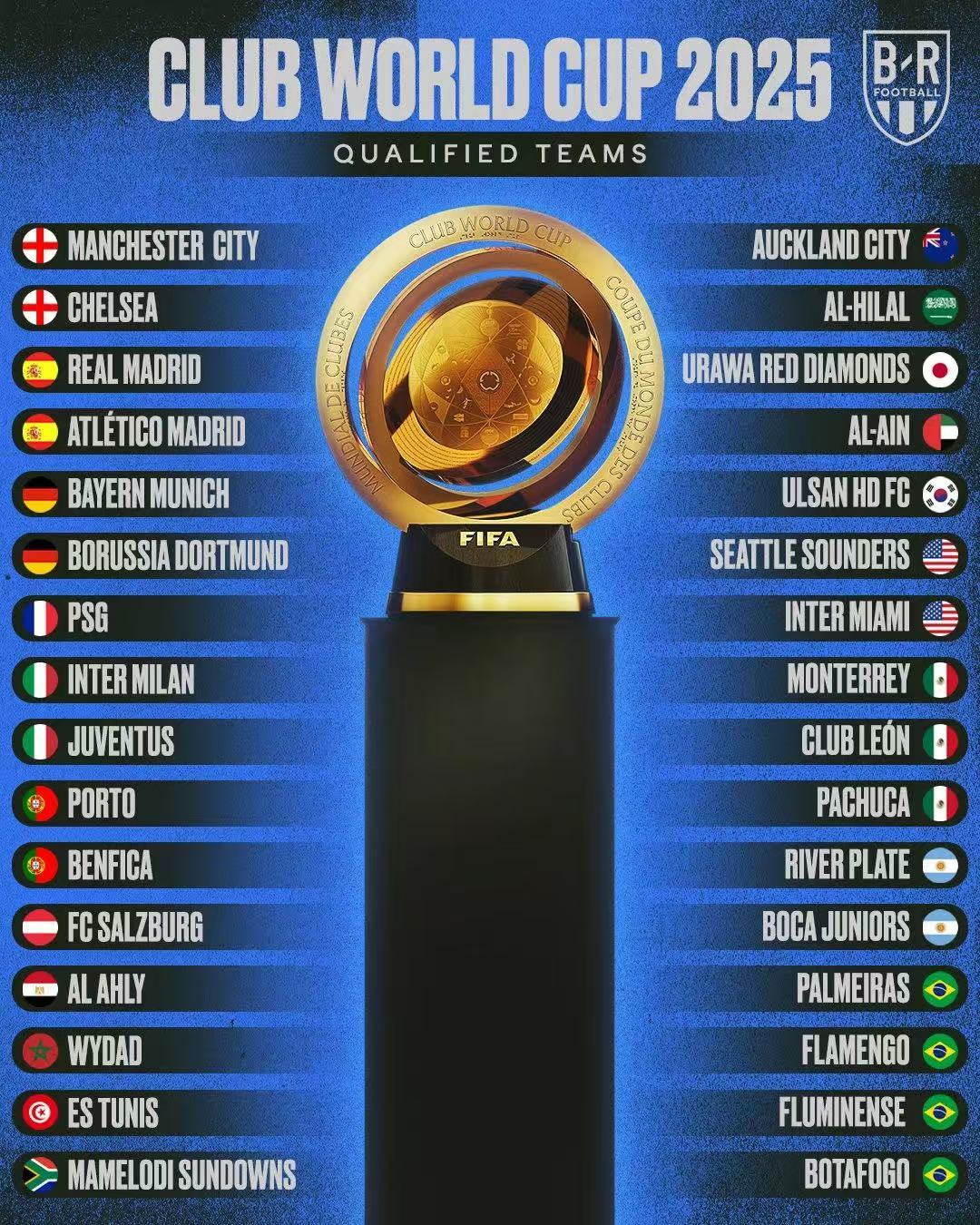 FIFA评世俱杯十大冷门：巴黎三度上榜半职业球队拿分当选第1(fifa 2022 世界杯)