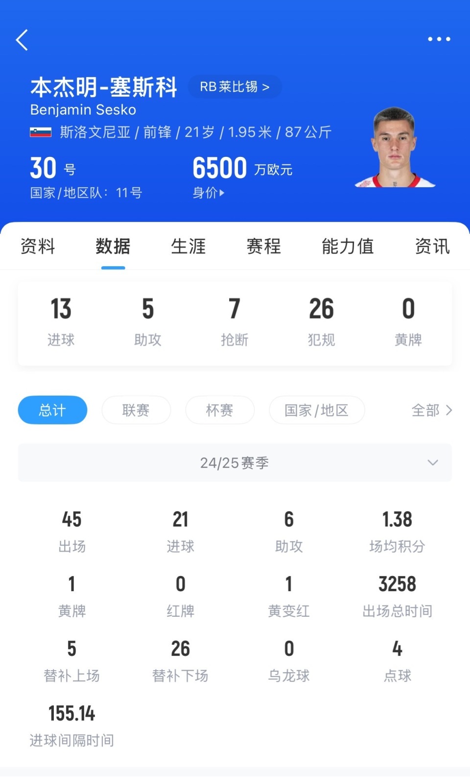 塞斯科成为曼联锋线引援首要目标，预计需(重生1862西班牙公爵)
