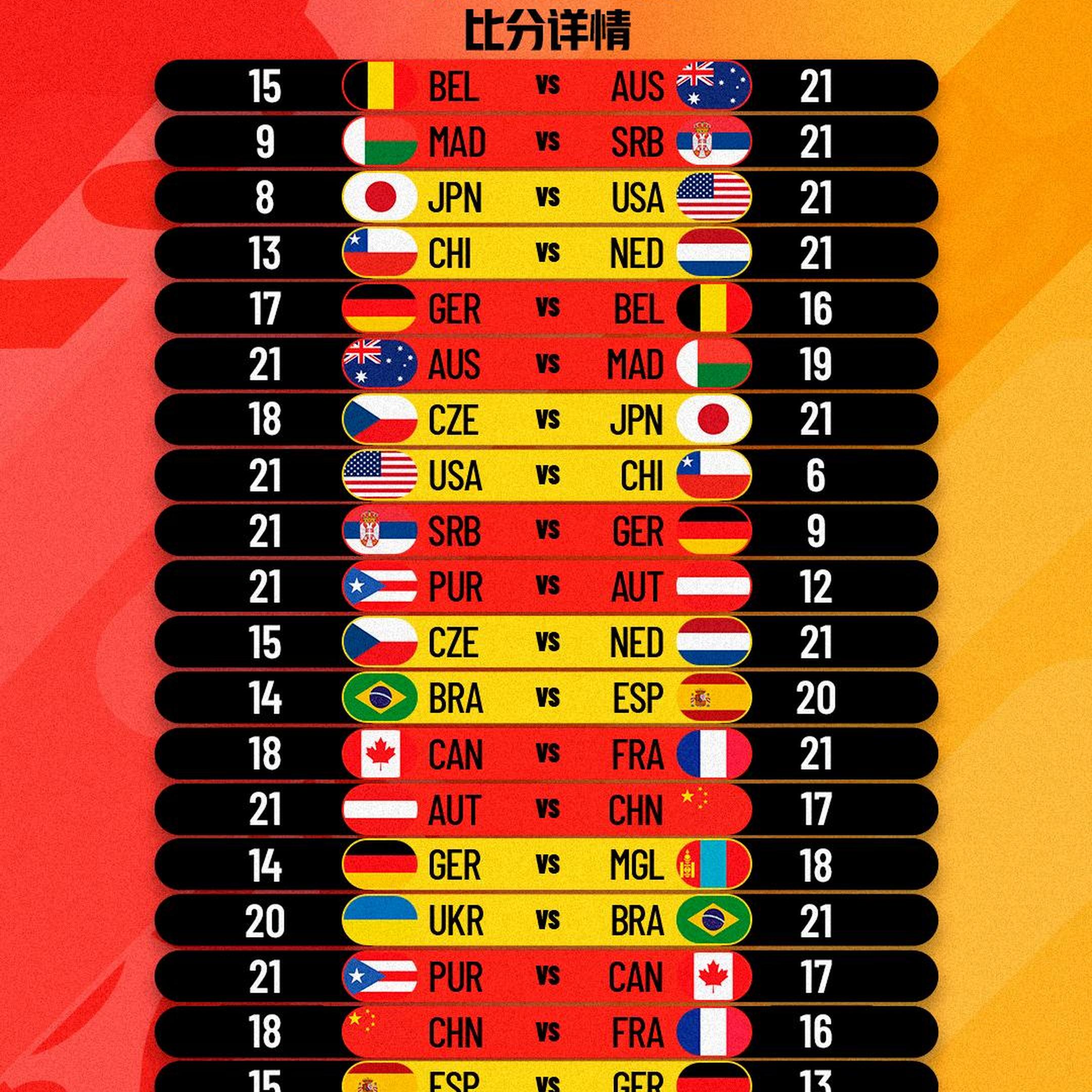 三人篮球世界杯-中国男队加时绝杀法国小组第一晋级创历史(三人男篮世锦赛)