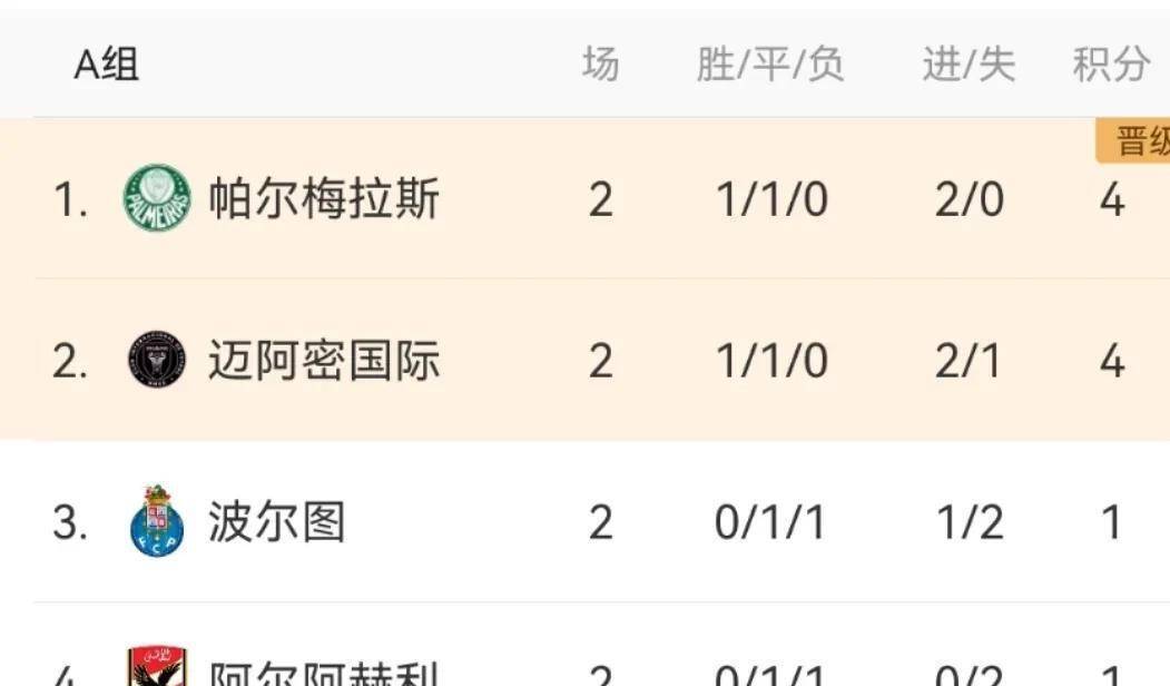 难求一胜！亚洲球队世俱杯已吞4败1队出局2队岌岌可危(亚洲杯世俱杯城市)