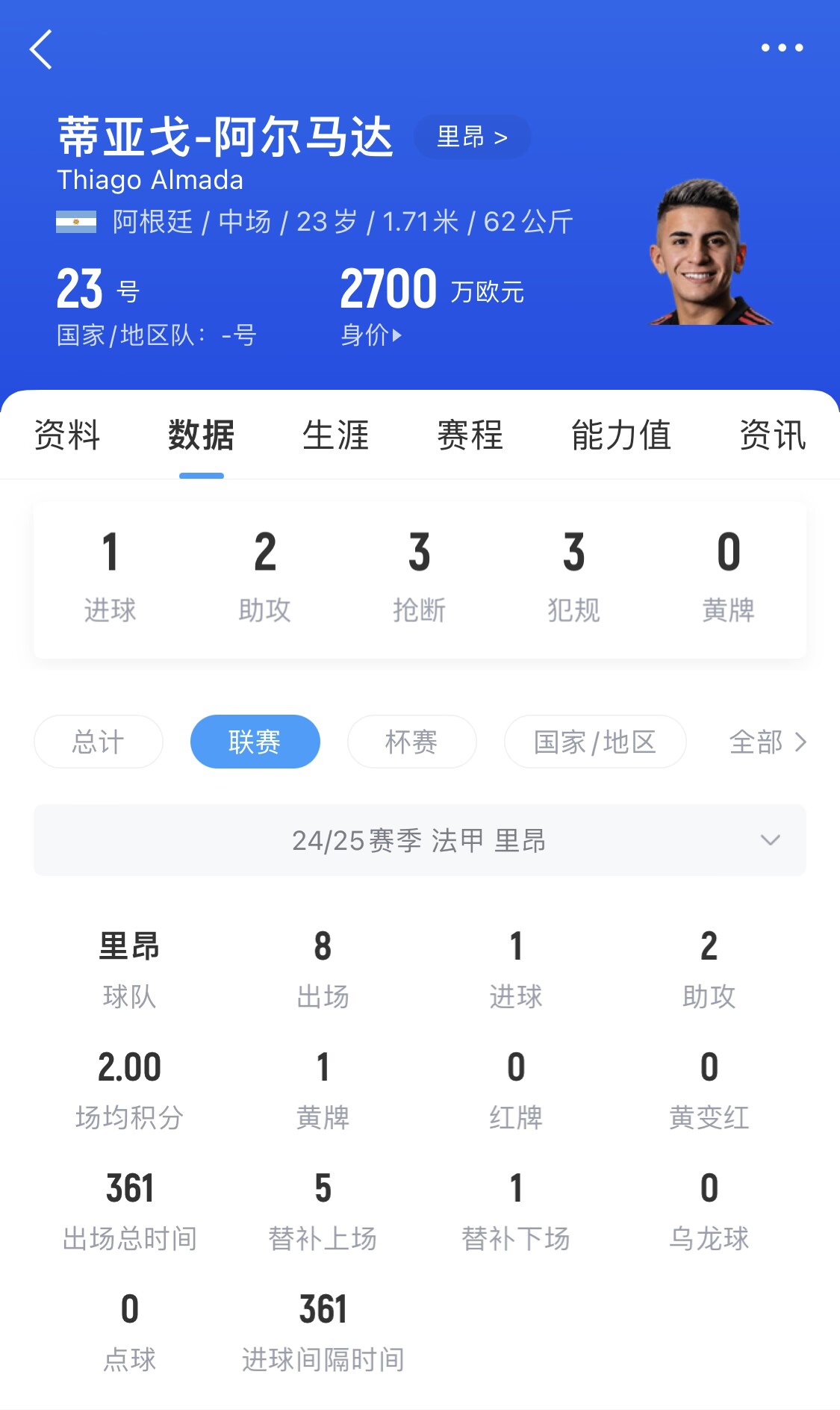 阿尔马达：在国家队我为小蜘蛛送出助攻，如今在马竞我们一起努力(阿尔法狗凭什么打败世界冠军阅读答案)
