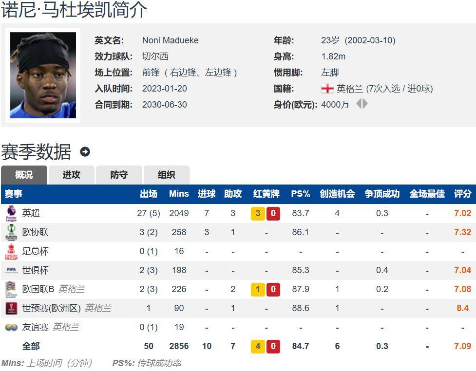 开云体育网页版-下车进厂！阿森纳官宣签下马杜埃凯转会费总价5200万镑(阿森纳升班马)