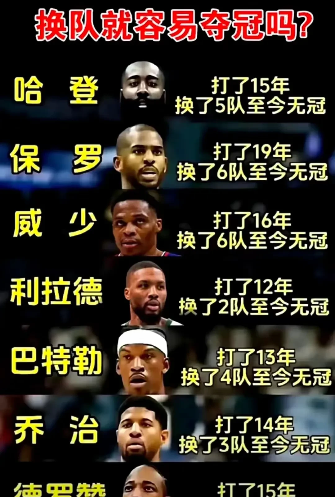 保罗谈与哈登重聚：我们肯定还有未竟的事业，所以拭目以待(保罗和哈登)