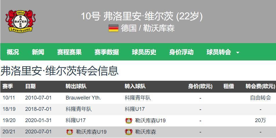 包含英超新标王！利物浦官宣签下维尔茨转会费1.25亿欧的词条