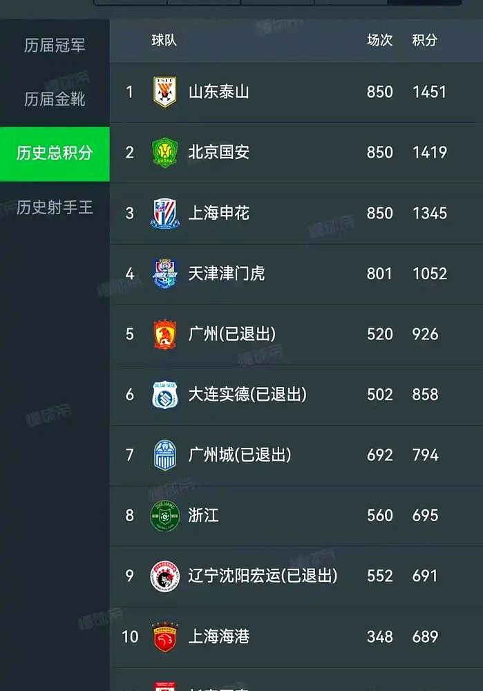 中超积分榜：国安14轮不败32分登顶申花同分紧追不舍(国安中超成绩)