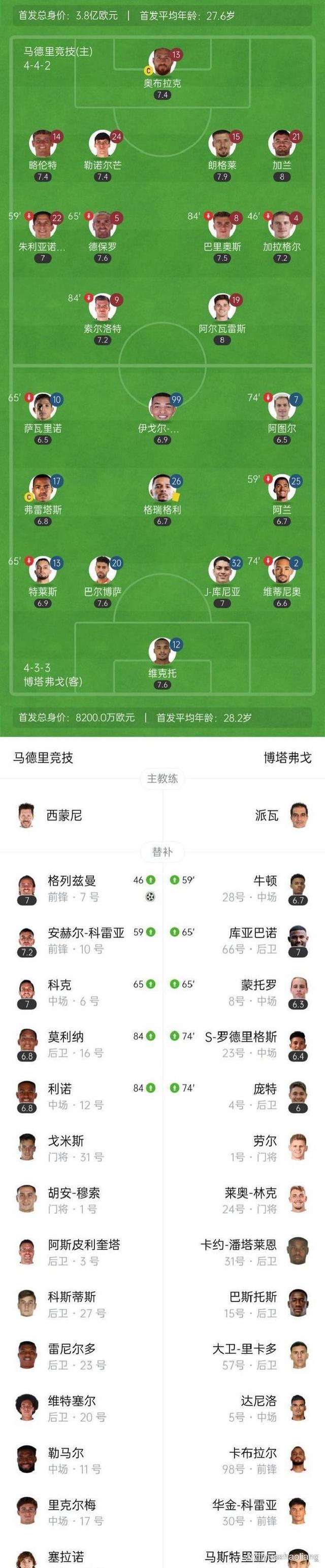 关于6分仍小组第三出局，马竞是本届世俱杯首支被淘汰的欧洲球队的信息