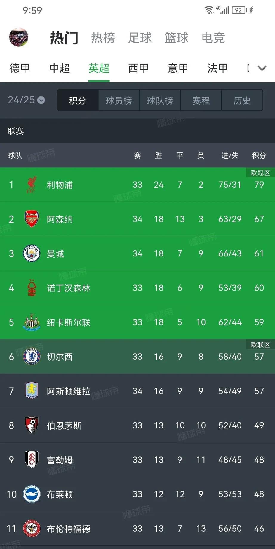 利物浦连胜达到七场，稳坐积分榜首(利物浦连胜多少场)