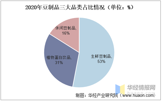 开云体育登录入口-行业报告：女足比赛产业链发展趋势(行业就业分析报告)